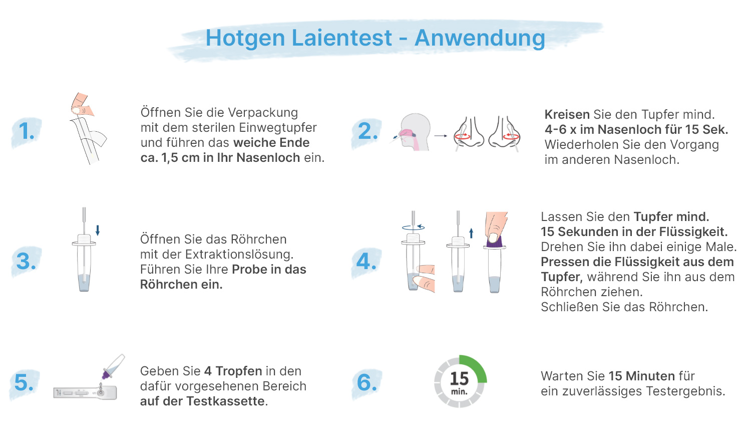 hotgen-laientest-anwendung Anwendungs Hotgen Laientest