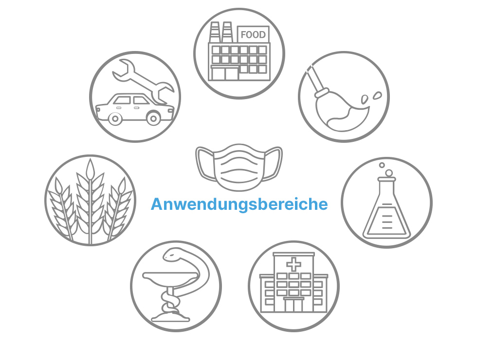 atemschutzmasken-anwendungsbereiche Anwendungsbereich von FFP-Masken