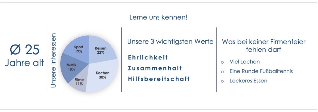 arnowa-informationen Infografik zu ARNOWA